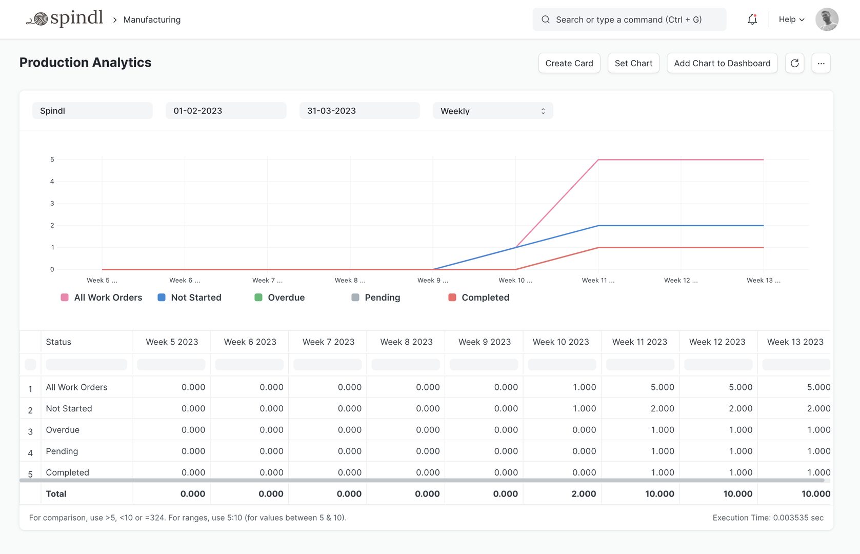 Cloud Manufacturing ERP Software - Production Analytics